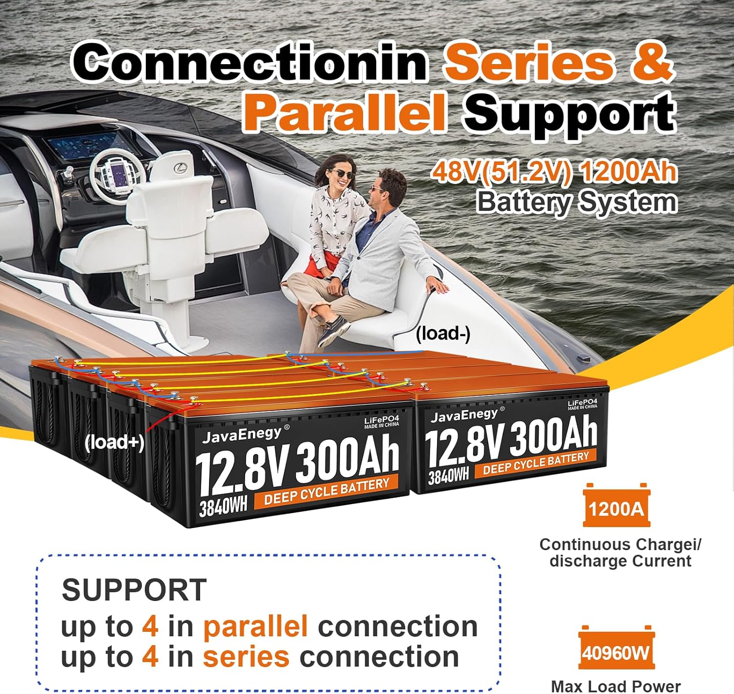 JAVA 12V 300Ah LiFePO4 Battery with 200A BMS Z4834