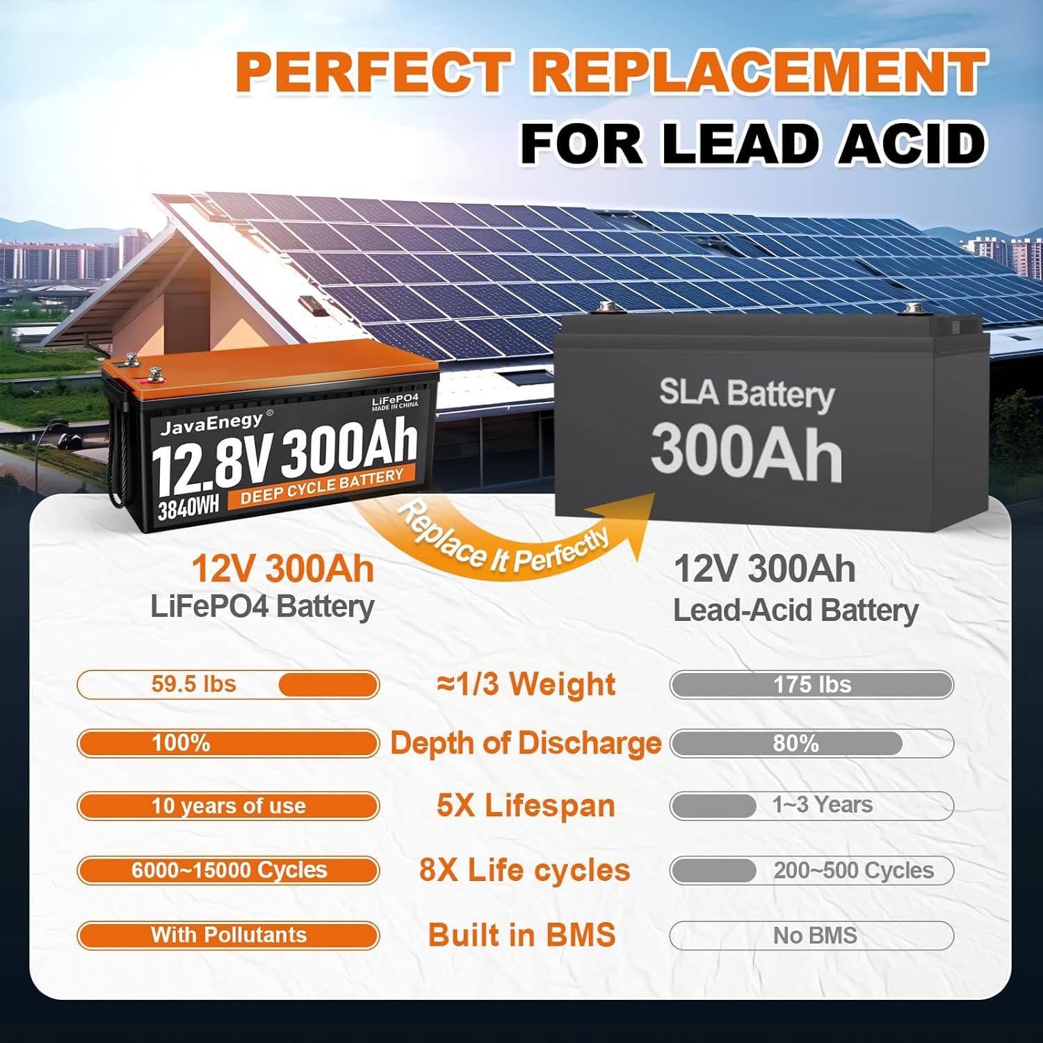JAVA 12V 300Ah LiFePO4 Battery with 200A BMS Z4834