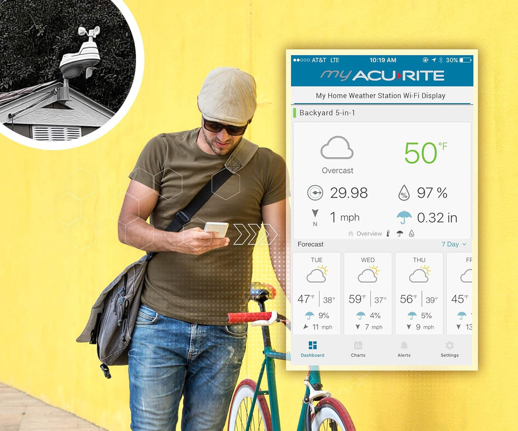 AcuRite Iris 5-in-1 Home Weather Station with Wi-Fi Display and Alerts C79001