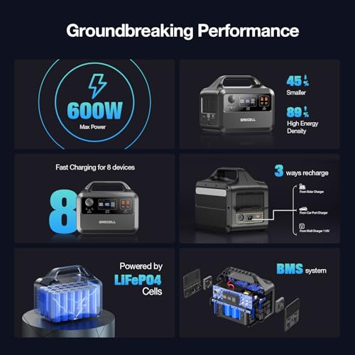GRECELL Portable Power Station 300W, 230Wh LiFePO4 Battery, Solar Generator for Camping K3905