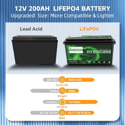2Pack 12V 100Ah LiFePO4 Lithium Battery with 100A BMS for RV, Solar, Trolling Motor D52311