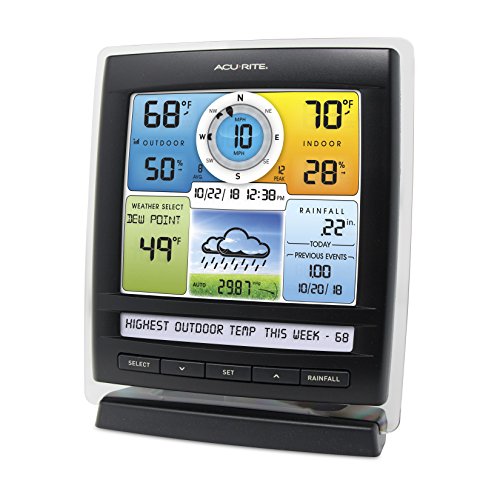 AcuRite Iris 5-in-1 Wireless Weather Station with Rain Gauge F4929