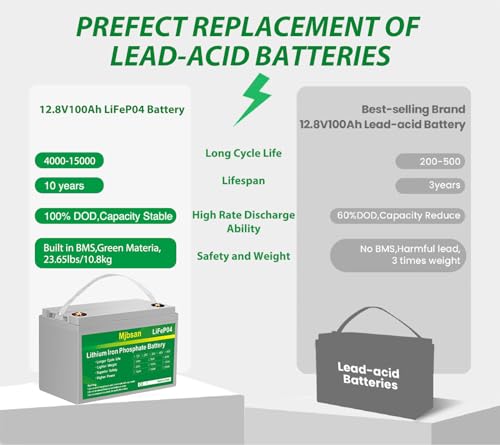 12V 100Ah LiFePO4 Battery with 100A BMS for RV, Solar, Trolling Motor J360