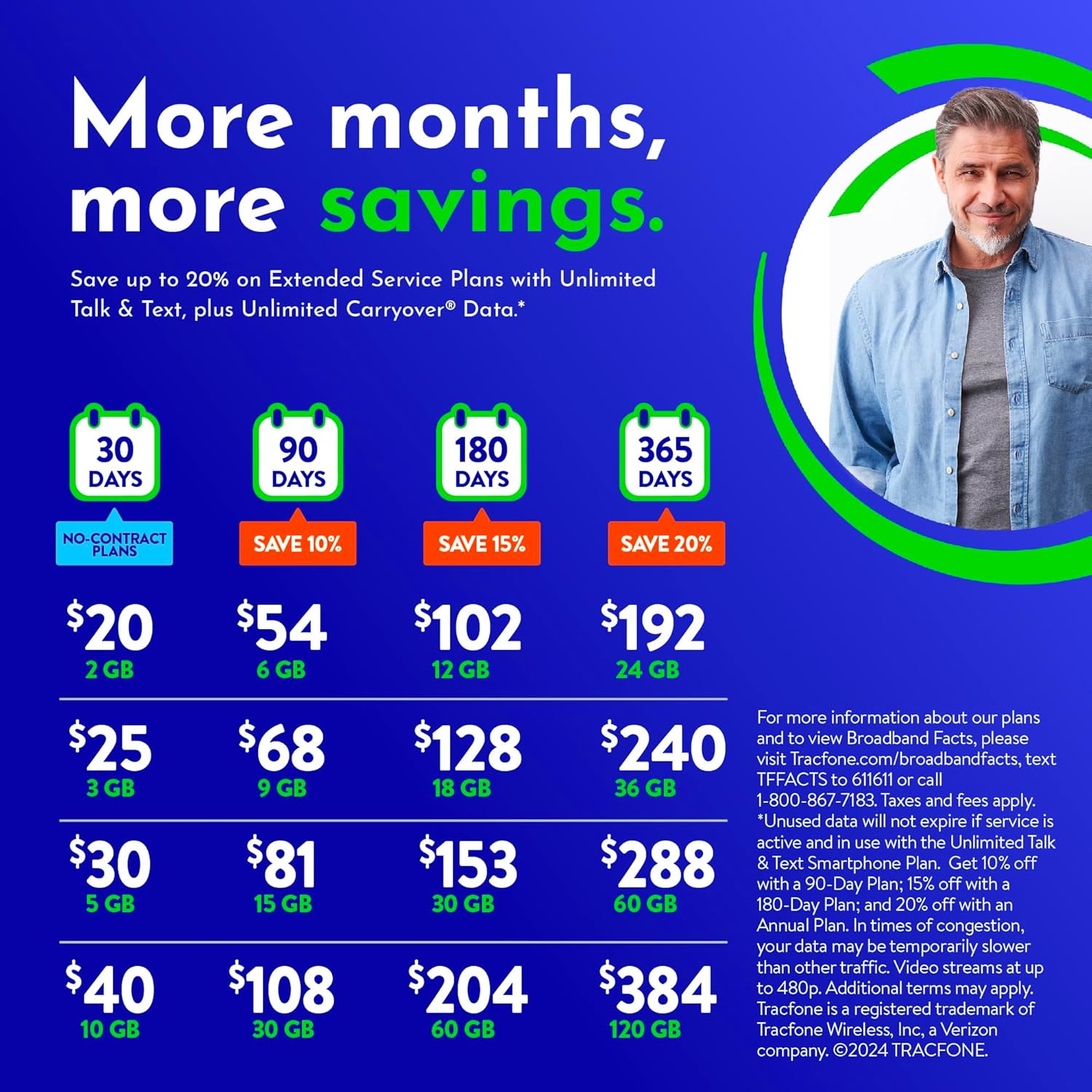 Tracfone 180-Day Prepaid Plan Unlimited Talk & Text 18 GB Data H76984