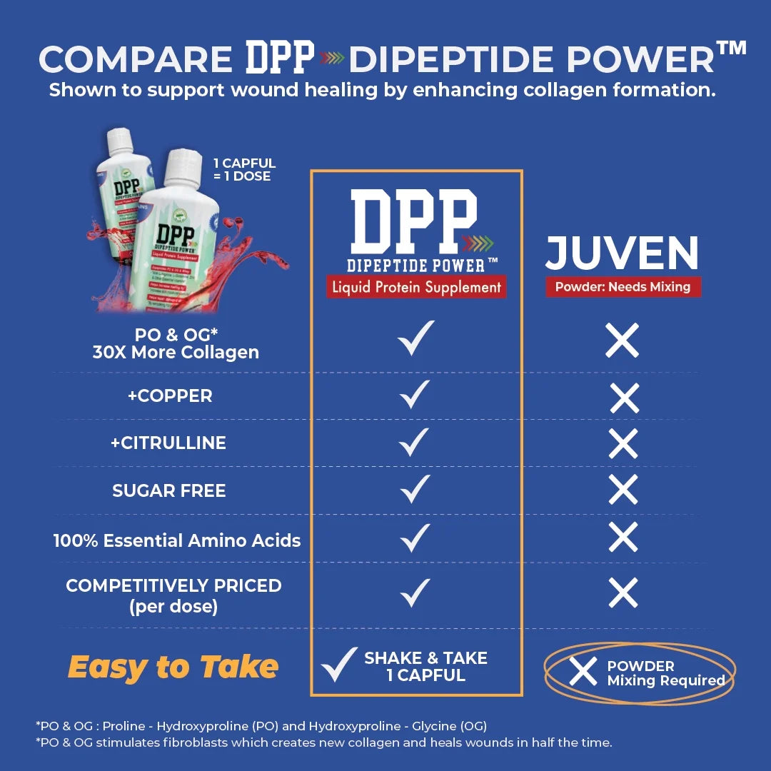 Cherry Dipeptide Power Liquid Collagen & Whey Protein by Nutritional Designs, 32 oz Z613
