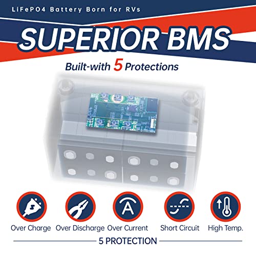 12V 230Ah LiFePO4 Battery with 150A BMS for RV, Solar, Off-Grid G590