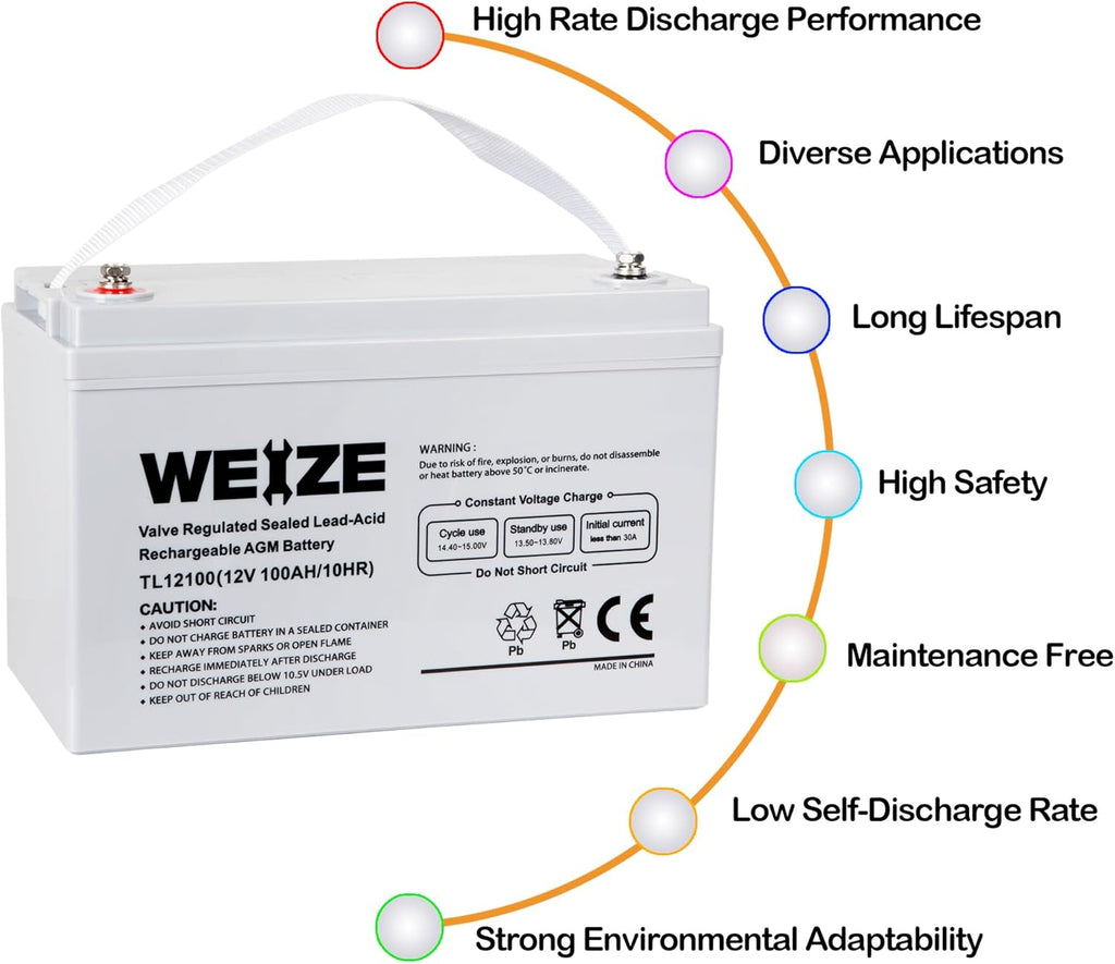 Weize 12 Volt 100Ah AGM Battery Deep Cycle Maintenance-Free for RV Solar Marine Z63482