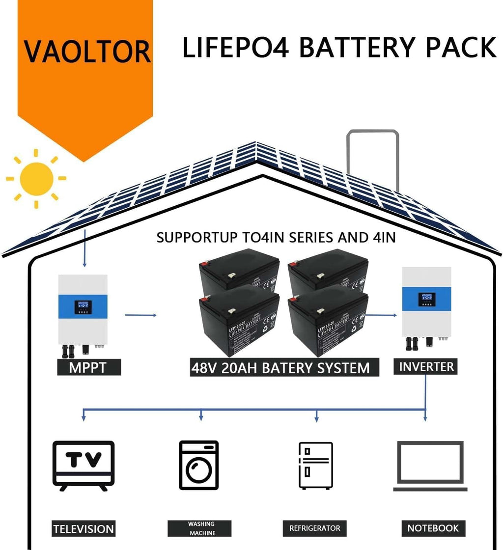 12V 20Ah LiFePO4 Battery with Built-in 20A BMS for RV, Solar, and Off-Grid C94812