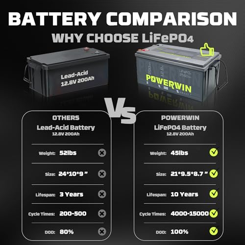 12V 100Ah LiFePO4 Lithium Battery with 100A BMS for RV Marine Off Grid V45695