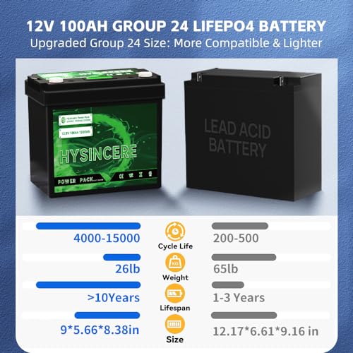 12V 100Ah LiFePO4 Lithium Battery with 100A BMS for RV, Solar, Trolling Motor K59109