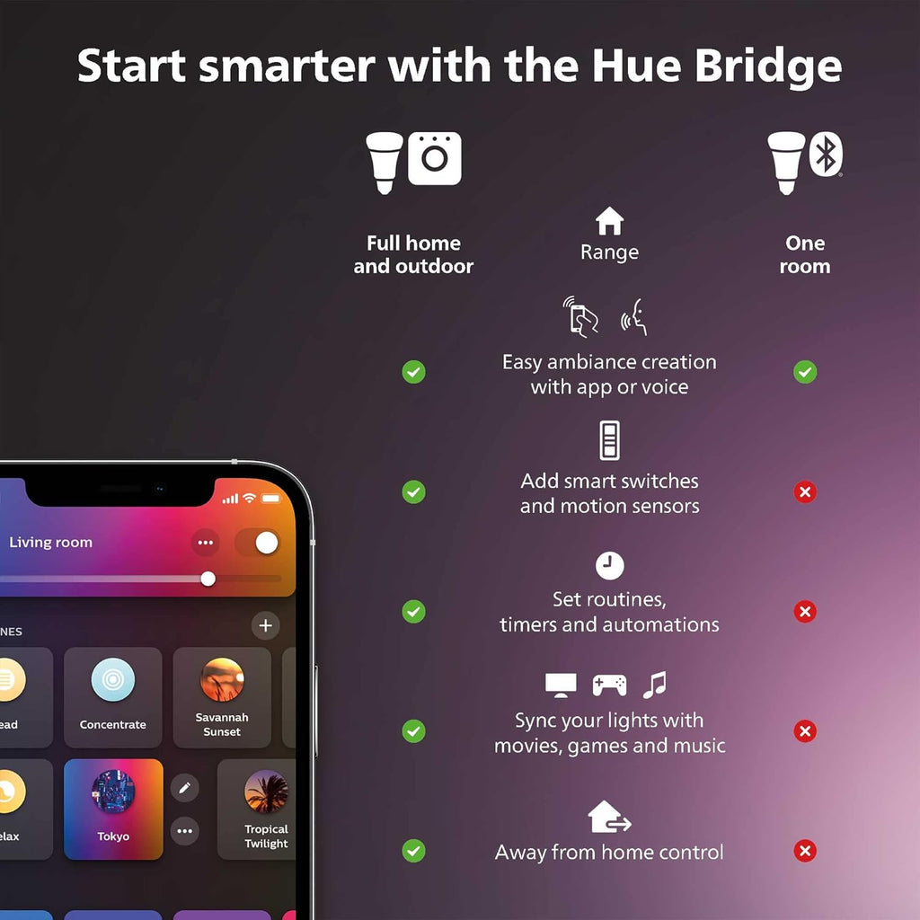 Philips Hue Smart PAR38 LED Bulb, Warm White, Outdoor Weatherproof, 1 Pack P490