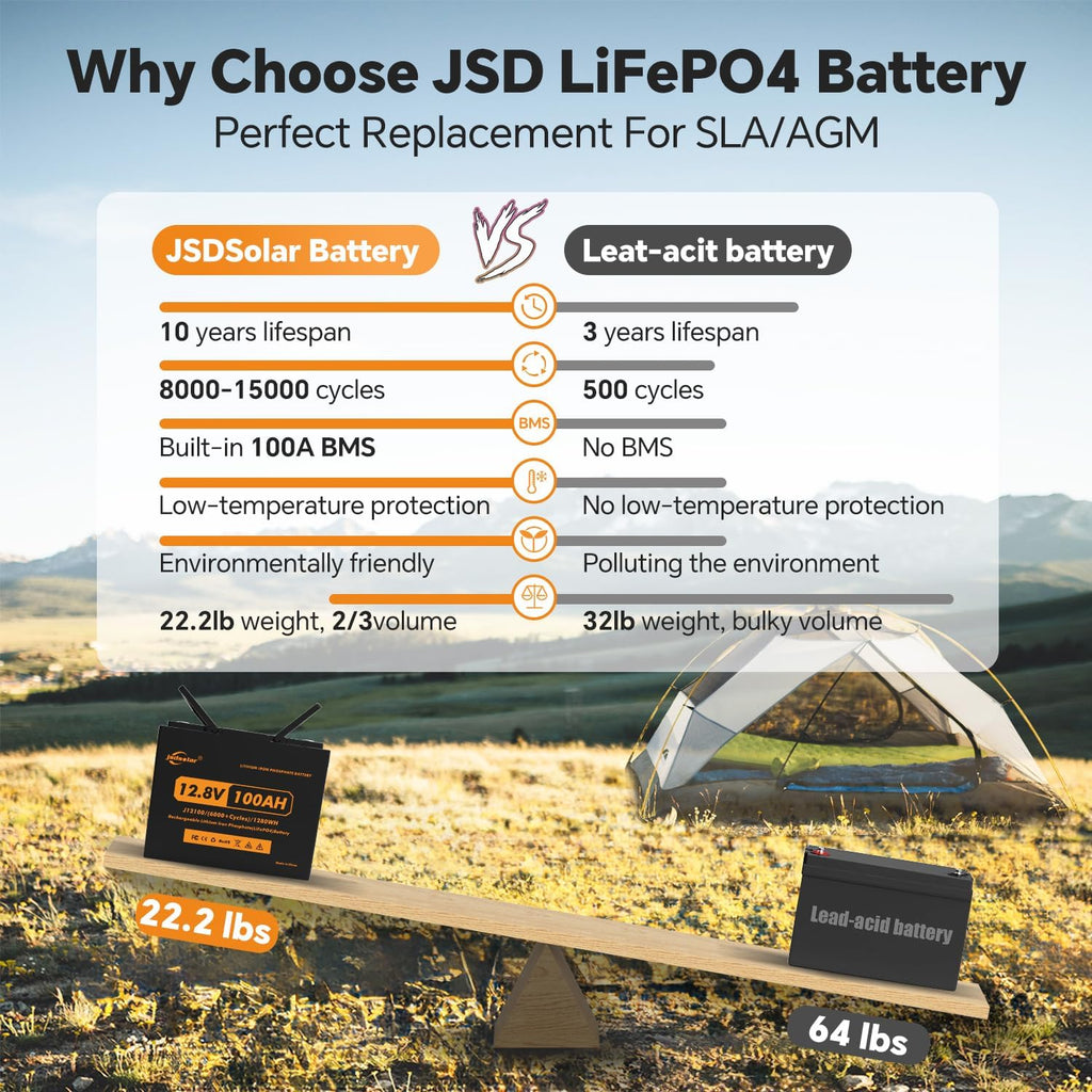 12V 100Ah LiFePO4 Battery with 100A BMS for RV, Trolling Motor & Solar E82652
