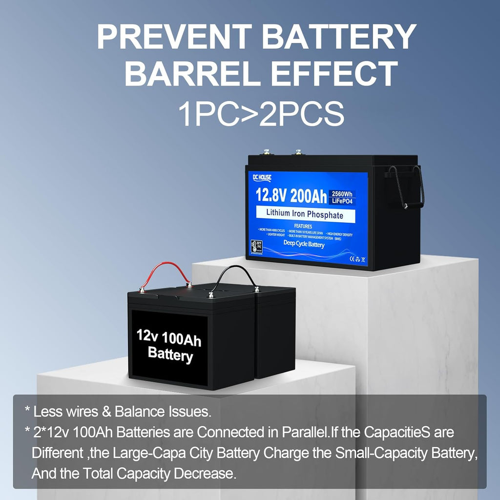 DC HOUSE 12V 200Ah LiFePO4 Deep Cycle Battery with 200A BMS X526
