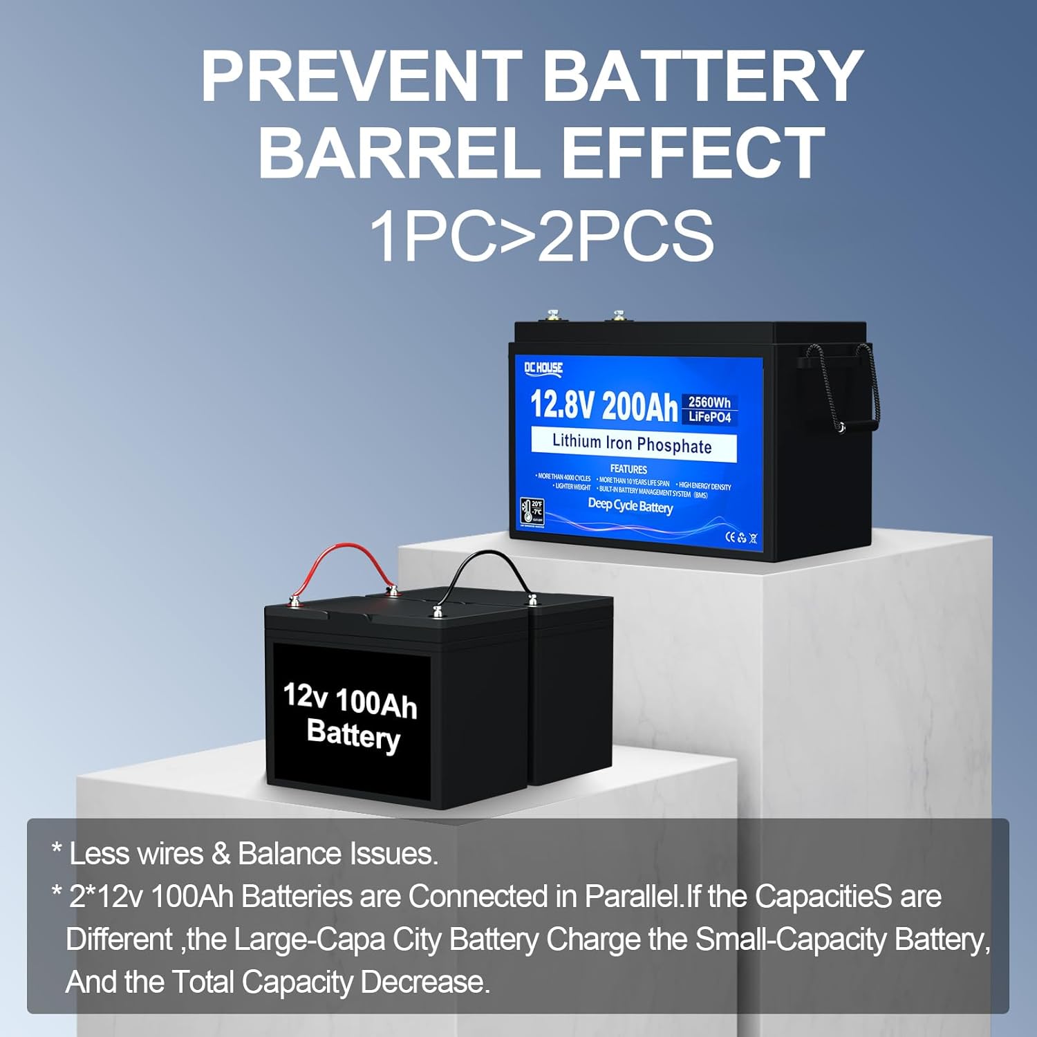 DC HOUSE 12V 200Ah LiFePO4 Deep Cycle Battery with 200A BMS X526