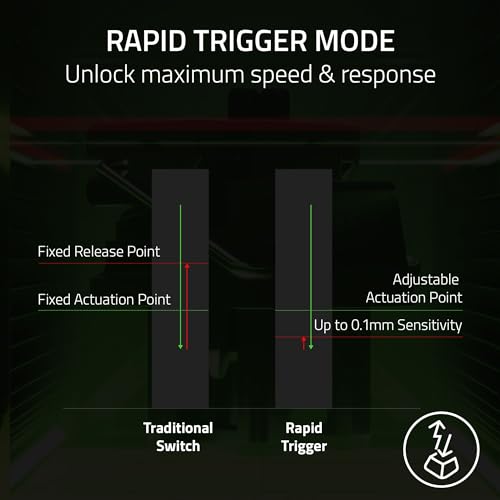 Razer Huntsman V3 Pro Mini 60% Esports Gaming Keyboard, Analog Optical Switches, Black K906