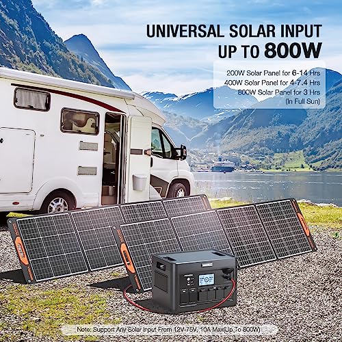 GRECELL 300W Portable Power Station, 230Wh Solar Generator with USB-C PD M376989
