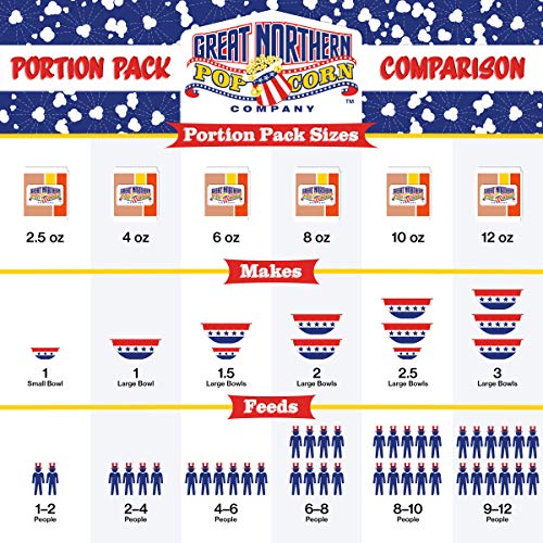 Case of 12 Popcorn Packs with Kernels, Salt & Oil by Great Northern Popcorn C948706