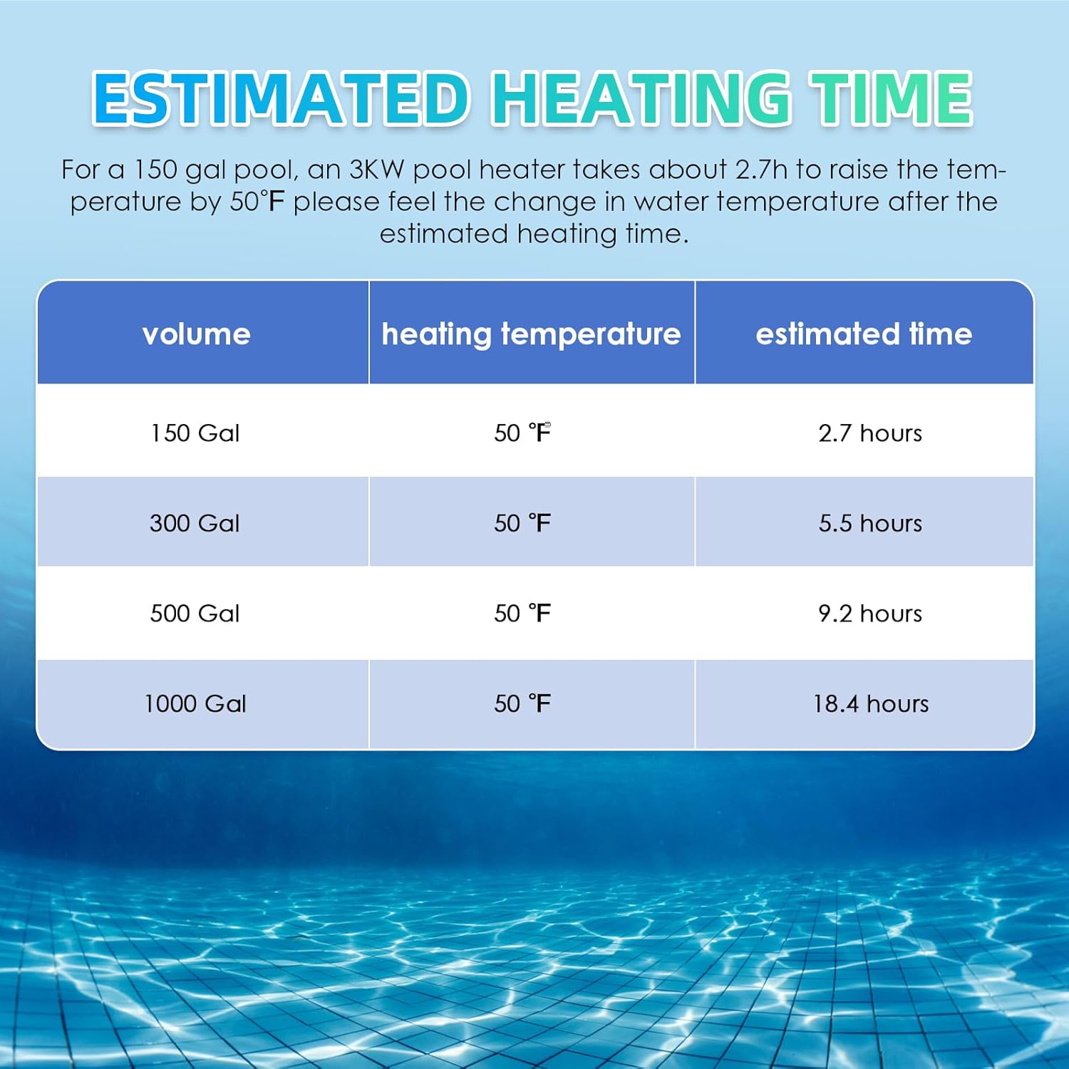 Mxmoonant 3KW 220V Electric Pool Heater with Thermostat S3463