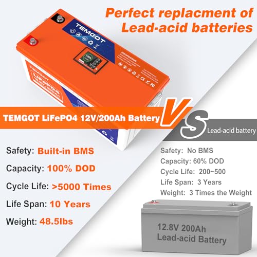 12V 300Ah LiFePO4 Lithium Battery with Smart Display and APP Monitoring C32228