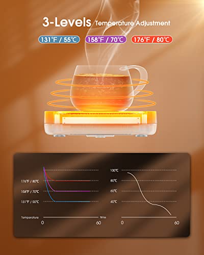Coffee Mug Warmer for Desk with Timer and 3 Temperature Settings Y19861