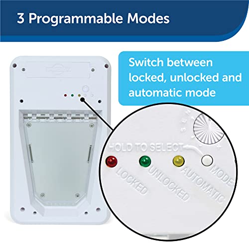 PetSafe Electronic Pet Door with Sensor Collar for Large Dogs up to 100 lb O40435