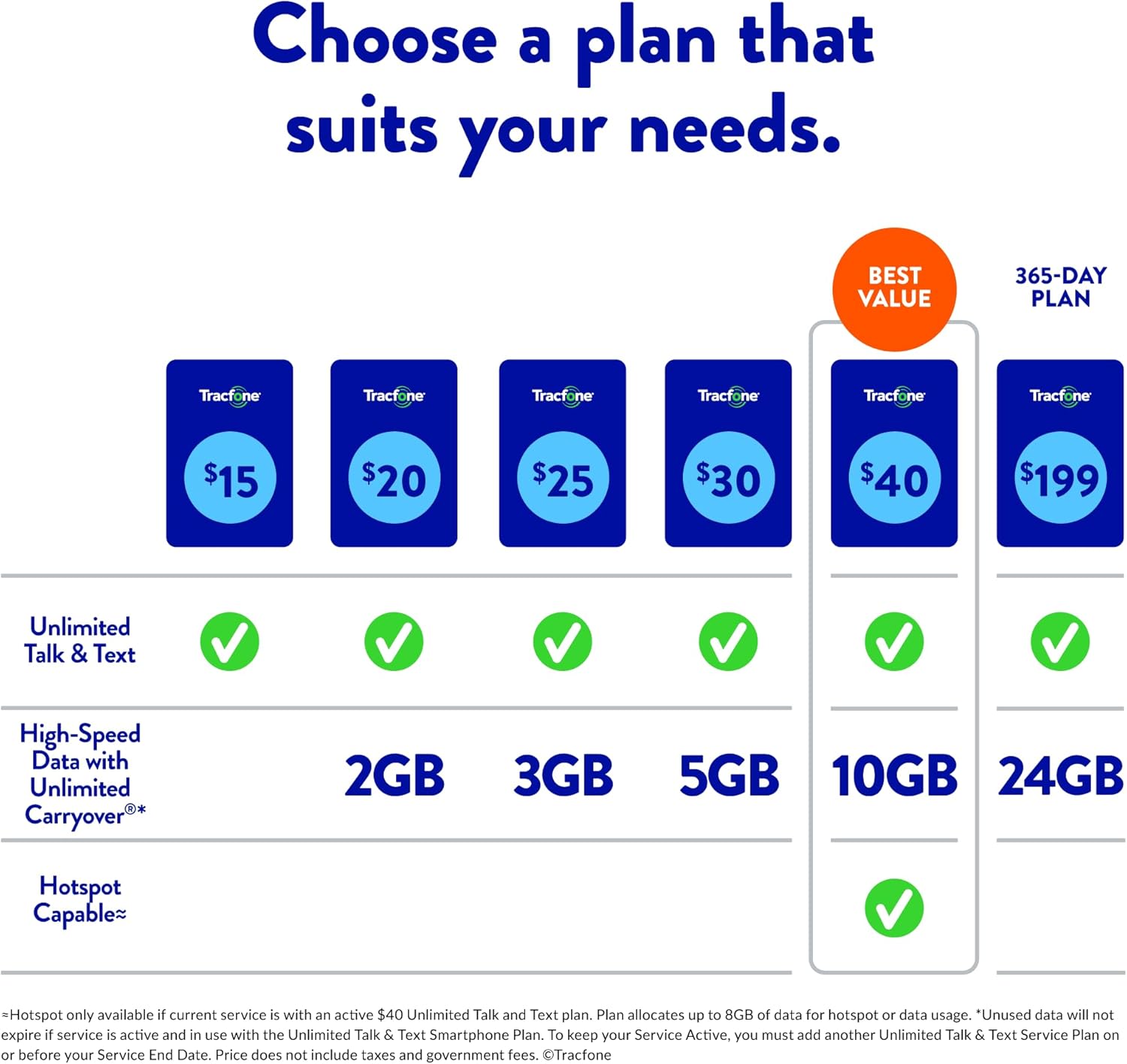 Tracfone $15 Unlimited Talk and Text 30 Days S430461