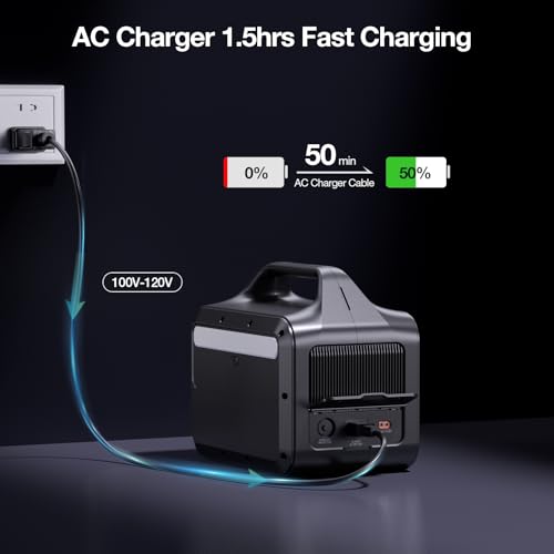 GRECELL Portable Power Station 300W, 230Wh LiFePO4 Battery, Solar Generator for Camping K3905