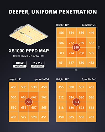 VIPARSPECTRA XS1000 LED Grow Light for Indoor Plants, Full Spectrum with Samsung LM301B W27268