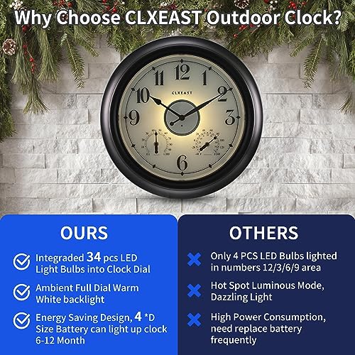 Illuminated Outdoor Clock 18 inch Waterproof with Thermometer & Hygrometer F126019
