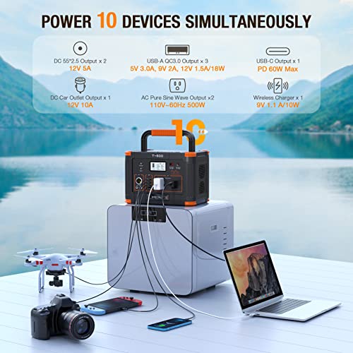 GRECELL 300W Portable Power Station, 230Wh Solar Generator with USB-C PD M376989