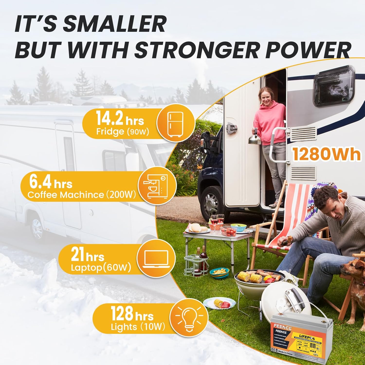12V 100Ah LiFePO4 Battery 1280Wh with BMS for RV, Solar, Home Energy Storage Y680425