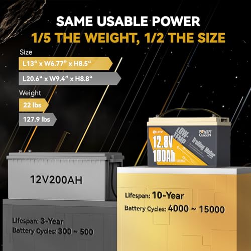 Power Queen 12.8V 100Ah LiFePO4 Battery with Built-in 100A BMS S66500